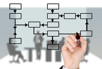 estudia psicolog�a organizacional